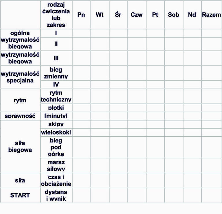 Prowadzenie dziennika treningowego – praktyczny poradnik dla każdego sportowca