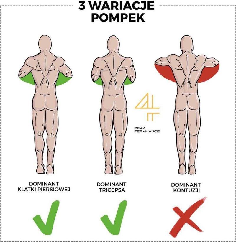 Spalanie kalorii pompki