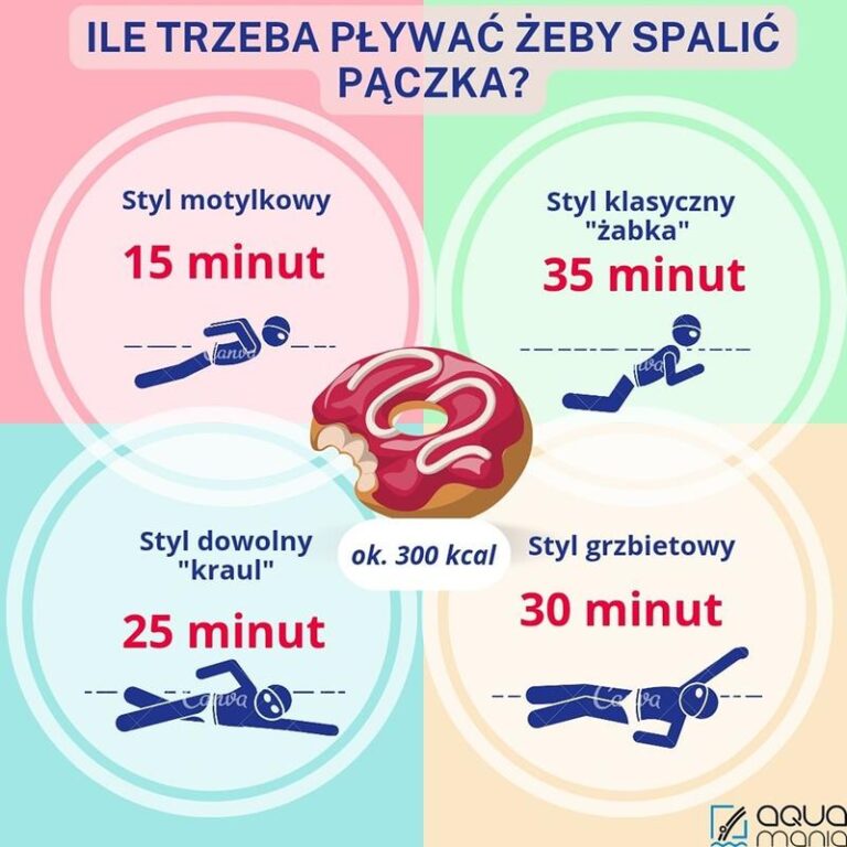 Jakie są kalorie spalane podczas pływania? Odkryj sekrety efektywnego treningu w wodzie!