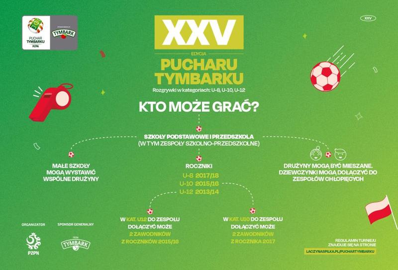 Rozwój młodych sportowców