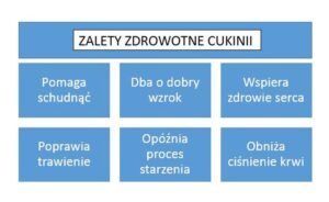 Odkryj zdumiewające właściwości zdrowotne cukinii i jej bogaty skład witaminowy