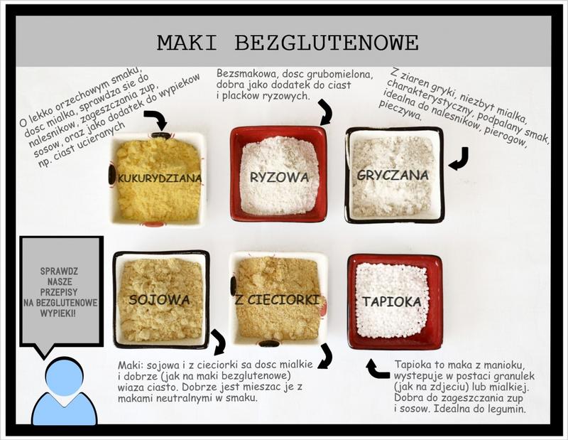 Naturalne mąki bezglutenowe