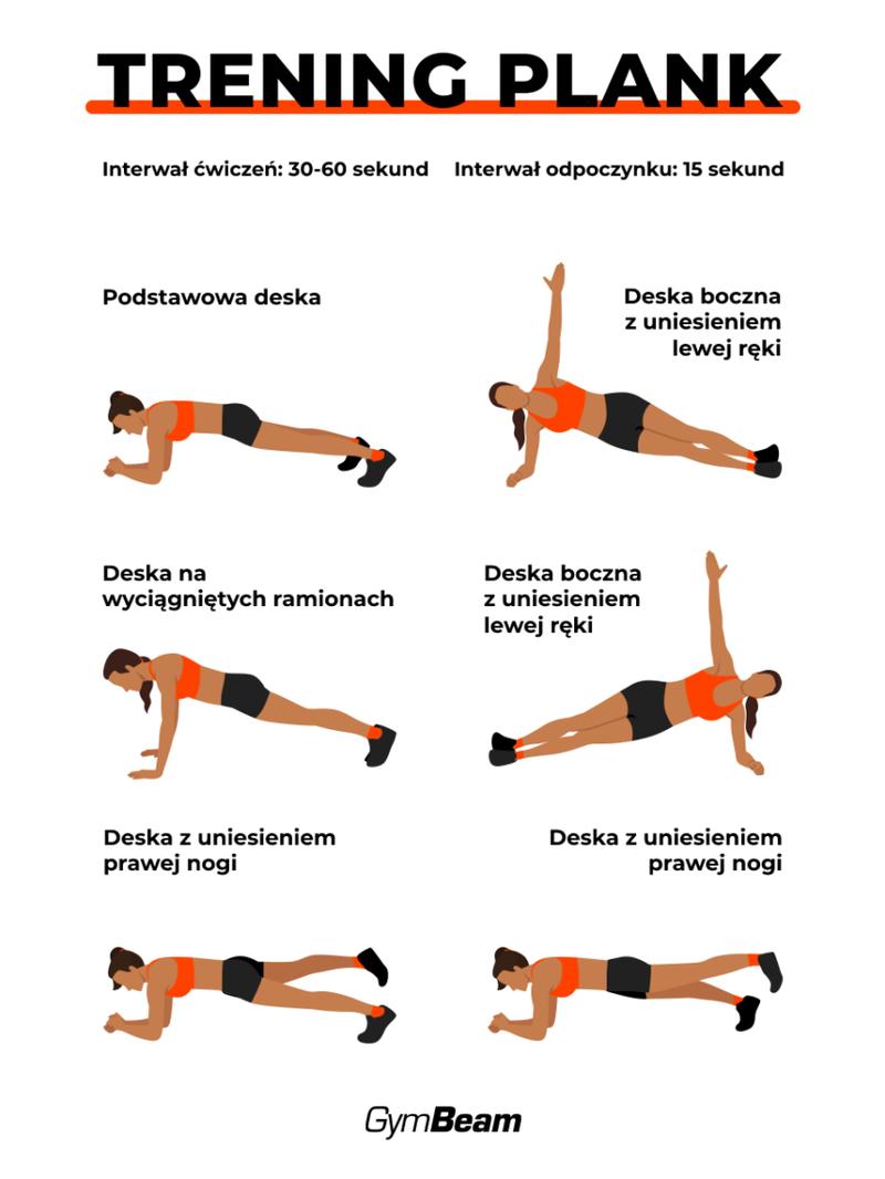 Trening deska korzyści