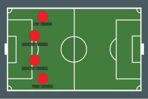 Obrońca piłkarski: Kluczowe obowiązki bocznego i środkowego stopera na boisku