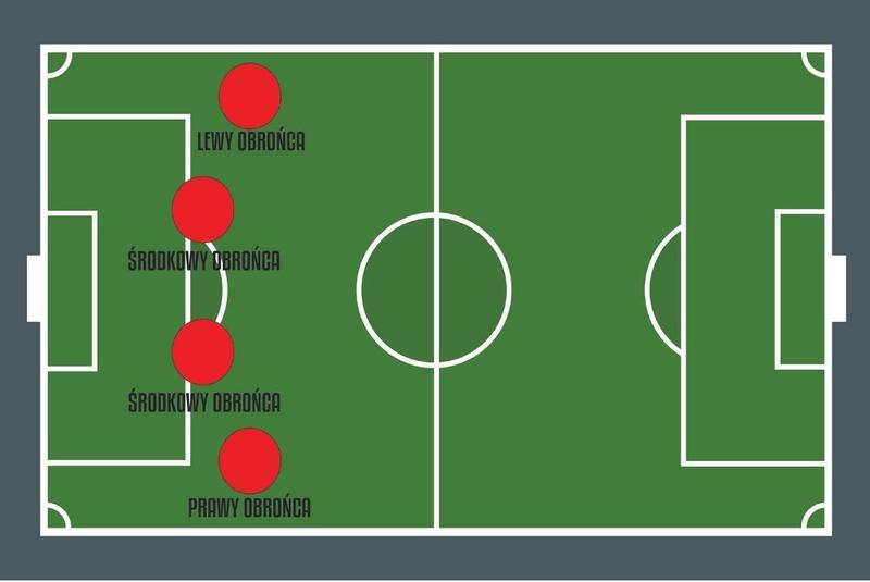 Obrońca piłkarski: Kluczowe obowiązki bocznego i środkowego stopera na boisku