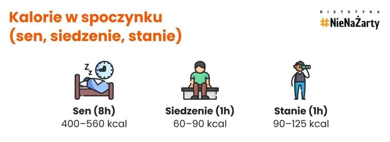 Spalanie kalorii podczas snu